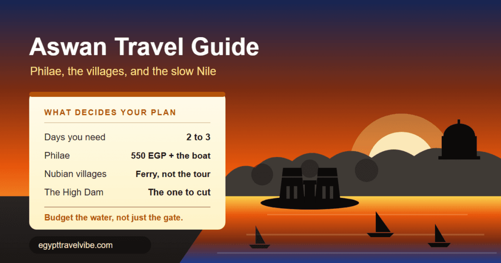 Aswan travel guide cover illustration: Philae temple on its island, a felucca under sail on the Nile, and the granite west bank with the Aga Khan mausoleum