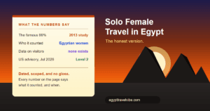 Egypt solo female travel cover: a sunset card dating the numbers behind solo female travel safety in Egypt, the 2013 study, the 2020 survey, and the Level 2 advisory, beside the Giza pyramids