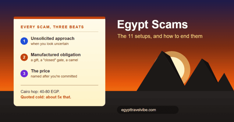 Egypt tourist scams cover: a sunset card listing the three beats every scam follows, unsolicited approach, manufactured obligation, and price after commitment, beside the Giza pyramids