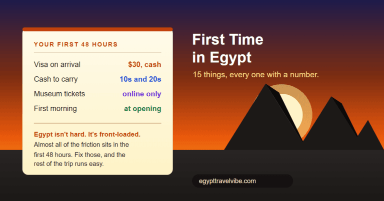 First time in Egypt cover: a sunset card listing the first 48 hours of a first trip, thirty dollars cash for the visa, small notes instead of 200s, museum tickets booked online, beside the Giza pyramids