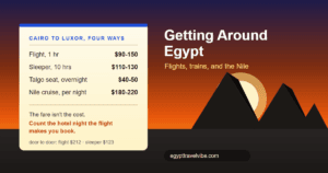 How to get around Egypt: a sunset card comparing the Cairo to Luxor flight, sleeper train, Talgo seated train and Nile cruise by journey time and 2026 cost, beside the Giza pyramids