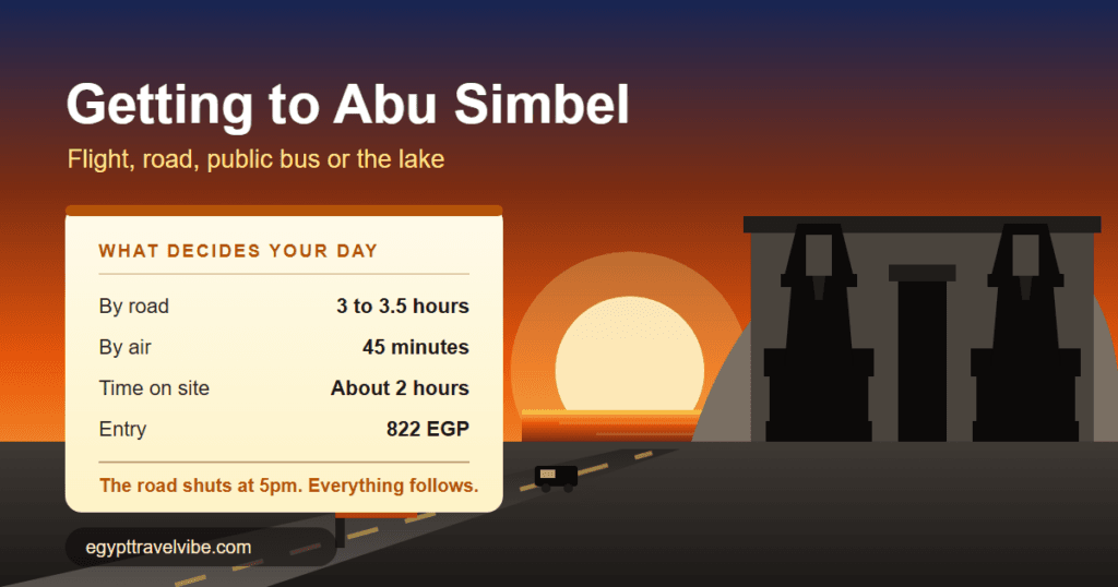 How to get to Abu Simbel cover illustration: the colossi of the Great Temple in silhouette at low sun, with the desert highway from Aswan running in from the left past a checkpoint barrier