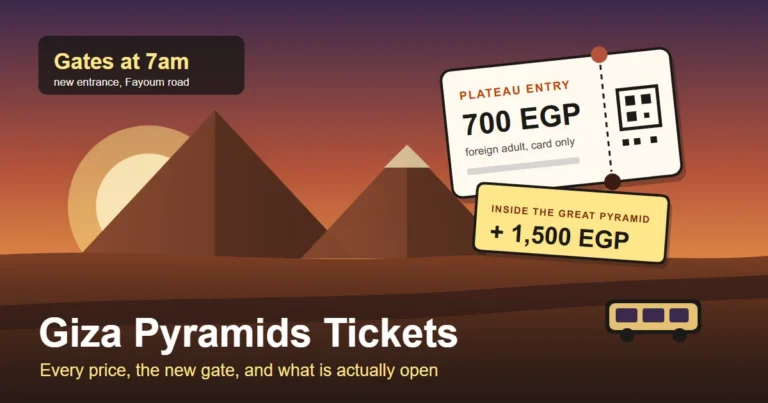 Giza pyramids tickets illustration: a 700 EGP plateau entry stub with a 1,500 EGP Great Pyramid add-on behind it, against the three pyramids at sunrise