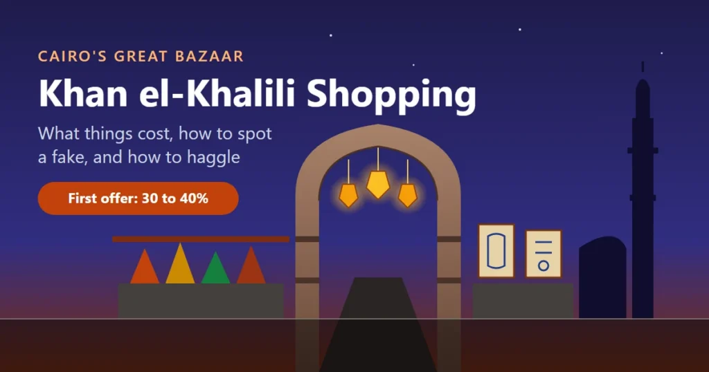 Khan el-Khalili shopping illustration: a lamplit bazaar lane under a Mamluk arch with brass lanterns, spice cones and papyrus stalls, and a minaret against the evening sky