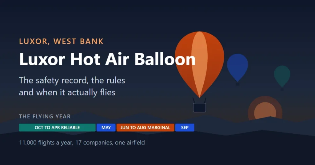 Luxor hot air balloon cover illustration: a balloon above the West Bank cliffs over a twelve-month band marking October to April as the reliable flying window