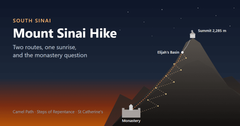 Mount Sinai hike illustration: a pre-dawn cross-section of the mountain with head torches climbing the Camel Path and the Steps of Repentance from St Catherine's Monastery to Elijah's Basin and the 2,285-metre summit