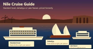Nile cruise guide cover illustration: a standard cruise boat, a dahabiya under sail and a Lake Nasser boat drawn to scale on the river, each tagged with its per-night price band