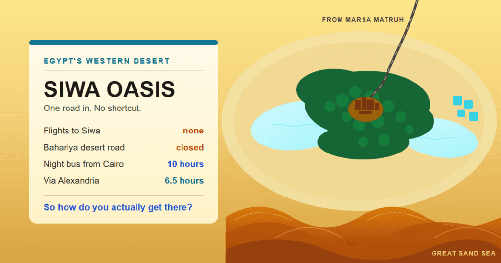 Siwa Oasis guide cover illustration: the oasis from above, palms and salt lakes in a pale depression with Shali's hill at the centre, a single road entering from the north and the Great Sand Sea's dunes filling the south