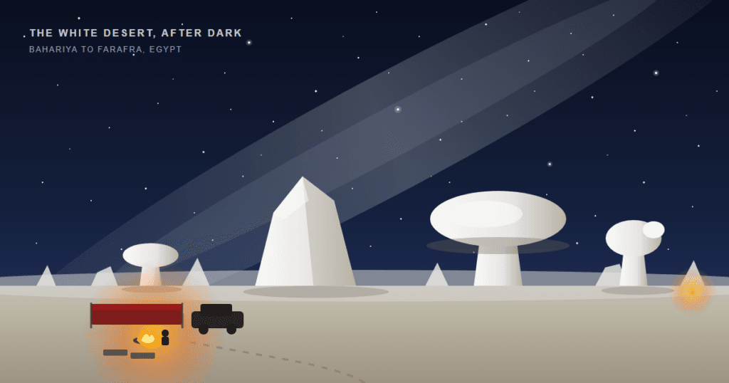 White Desert Egypt overnight camp illustration: white chalk mushroom and iceberg formations under a dense night sky, a small campfire and windbreak in the foreground and a second camp's fire glowing at the horizon