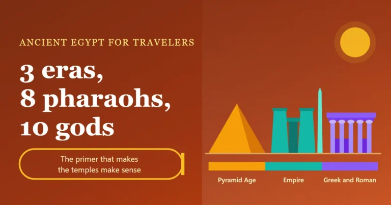 Ancient Egypt for travelers illustration: a timeline band in three colours with a pyramid, a temple gateway with an obelisk and a later temple front, and a cartouche reading 3 eras, 8 pharaohs, 10 gods