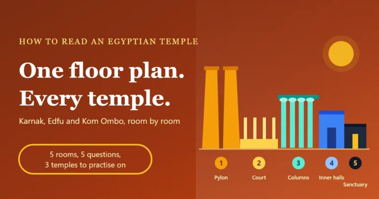How to read an Egyptian temple illustration: a temple cross-section from a tall gateway through an open court and a hall of papyrus columns to a small dark sanctuary, with the five rooms numbered 1 to 5