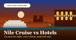 Nile cruise vs hotel illustration: a lit cruise boat moored on one bank of the Nile at dusk, a hotel balcony on the opposite bank with a car on the river road below, and Edfu temple's pylon on the skyline