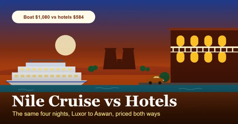 Nile cruise vs hotel illustration: a lit cruise boat moored on one bank of the Nile at dusk, a hotel balcony on the opposite bank with a car on the river road below, and Edfu temple's pylon on the skyline