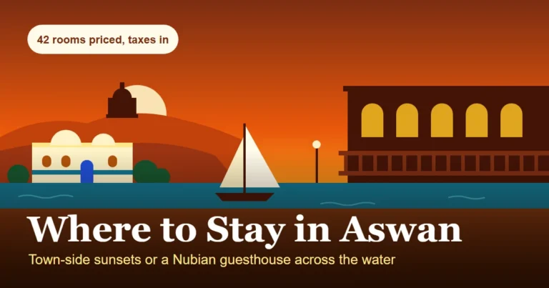 Where to stay in Aswan illustration: a hotel terrace on the East Bank looking west across the Nile at sunset, a felucca on the river, and a domed Nubian guesthouse with painted walls on the far bank below the dunes