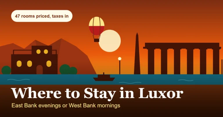 Where to stay in Luxor illustration: Luxor Temple's colonnade under Corniche lamps on the east side of the Nile, a mud-brick guesthouse roof and a balloon over the Theban hills on the west, with a badge reading 47 rooms priced, taxes in